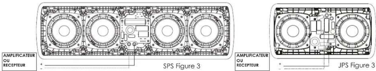 AMPLIFICATEUR OU RECEPTEUR SPS Figure 3 AMPLIFICATEUR OU RECEPTEUR JPS Figure 3