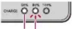 PANASONIC Lumix DC-GH7 - Indications des témoins de charge - 2