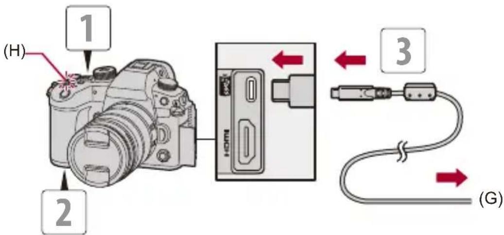 (H) 1 2 HDMI 3 (G)