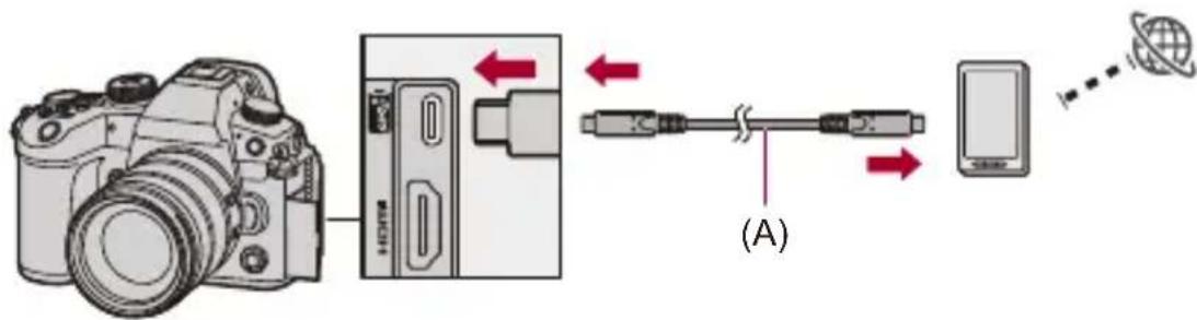 PANASONIC Lumix DC-GH7 - (Pour utiliser un modem USB) Réglez la connexion du modem USB. - 1