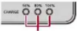 PANASONIC Lumix DC-GH7 - Indications des témoins de charge - 4