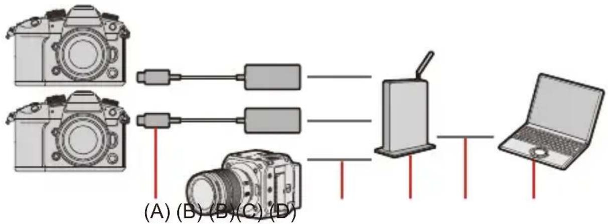 PANASONIC Lumix DC-GH7 - Effectuez les consignes dans “Utilisation de “LUMIX Tether” avec une connexion LAN filaire” depuis l’étape 2. - 1