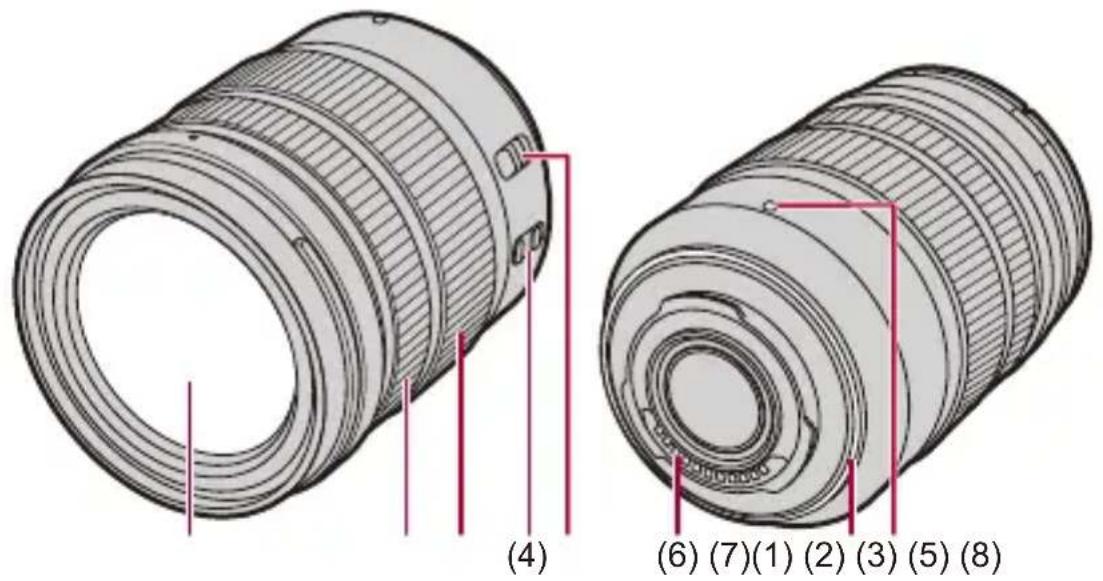 PANASONIC Lumix DC-GH7 - Objectif fourni - 1