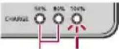 PANASONIC Lumix DC-GH7 - Indications des témoins de charge - 3