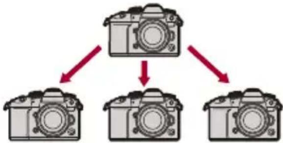 PANASONIC Lumix DC-GH7 - Synchronisation du code temporel de l'appareil photo avec celui du dispositif externe (TC IN) - 3