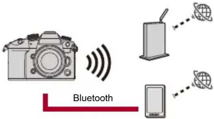 Bluetooth