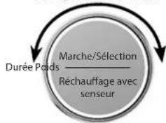 Marche/Sélection Réchauffage avec senseur Durée Poids