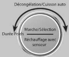 Décongélation/Cuisson auto Marche/Sélection Réchauffage avec senseur Durée Poids