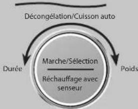 PANASONIC NN-CD66NS - Décongélation auto (N° 2) - 5