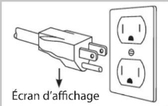 Écran d'affichage