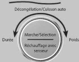 PANASONIC NN-CD66NS - Décongélation auto (N° 2) - 7