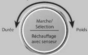 PANASONIC NN-CD66NS - Cuisson auto : - 6