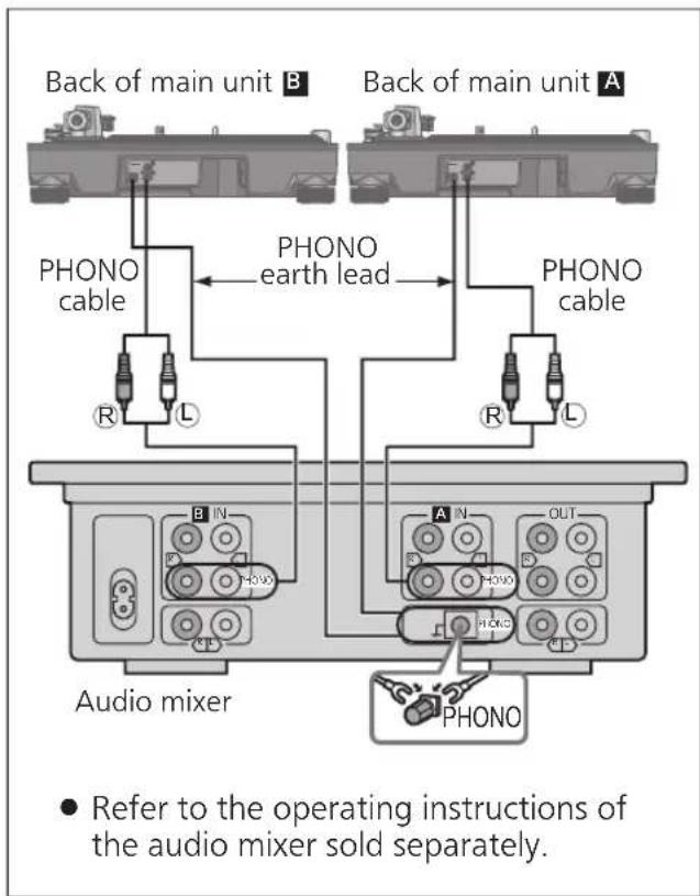 TECHNICS SL-1200M7B - Connecting to a pre-main amplifier or component system / Connecting to a mixer - 2