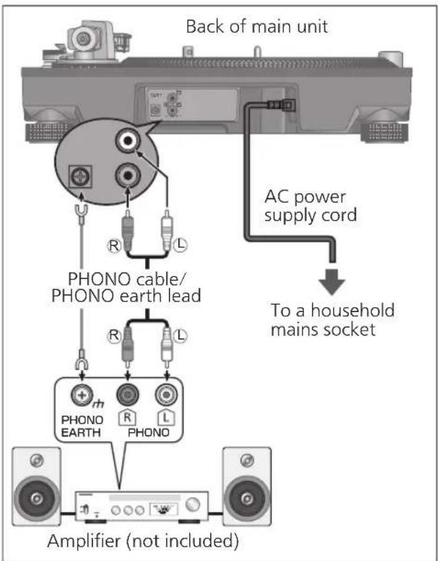 TECHNICS SL-1200M7B - Connecting to a pre-main amplifier or component system / Connecting to a mixer - 1