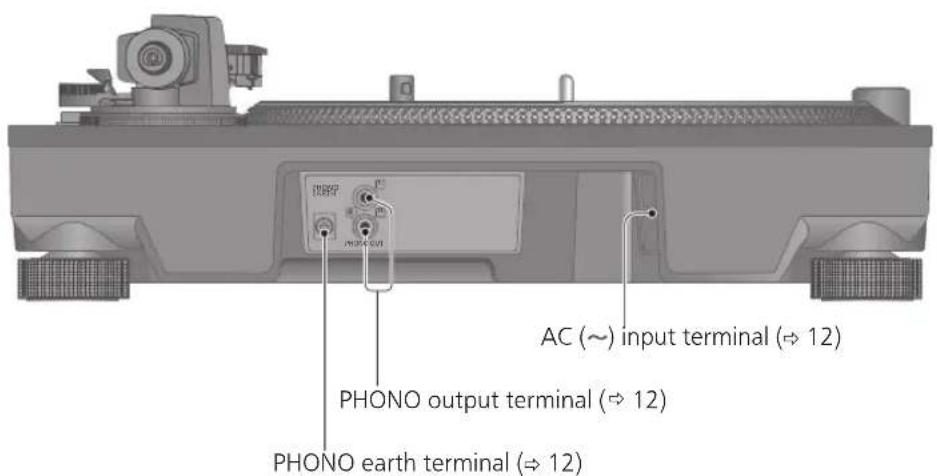 TECHNICS SL-1200M7B - Parts Name - 2