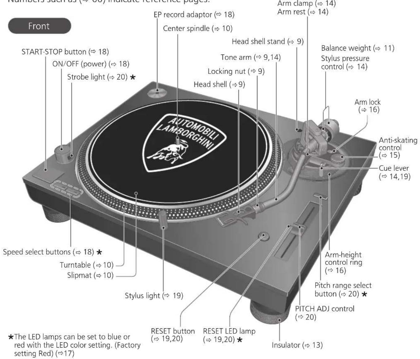 TECHNICS SL-1200M7B - Parts Name - 1