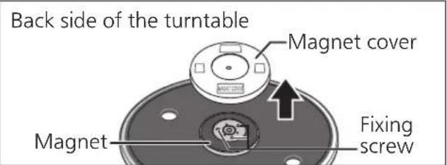 TECHNICS SL-1200M7B - Remove the magnet cover from the turntable. - 1