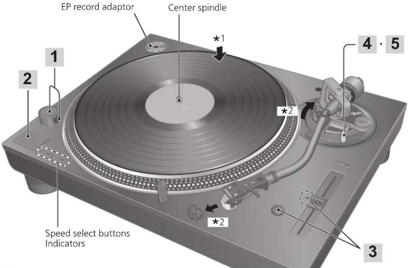 TECHNICS SL-1200M7B - Attention - 1