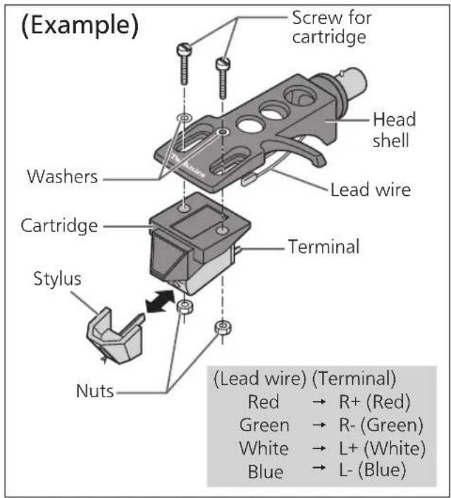 TECHNICS SL-1200M7B - Attach a cartridge (store-bought) tentatively. - 1
