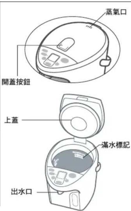 PANASONIC NC-HU301 - 為防止燙傷 - 3