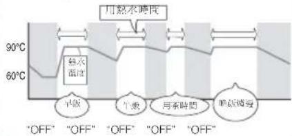 PANASONIC NC-HU301 - (易耗品) - 2