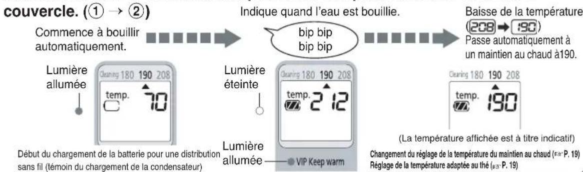 PANASONIC NC-HU301 - Lorsque de l'eau est ajoutée - 2