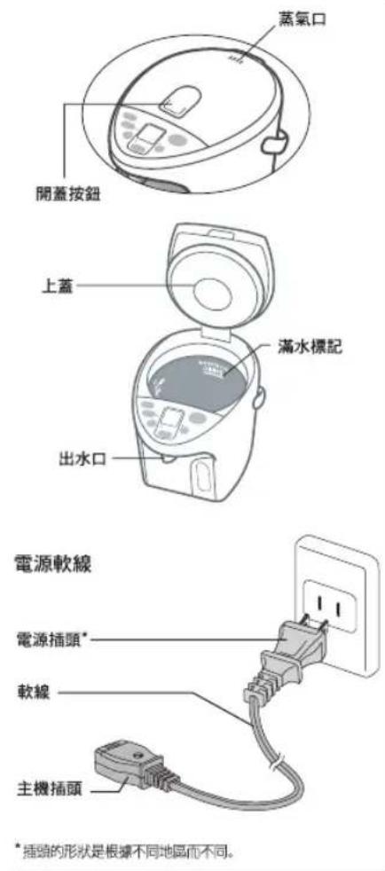 PANASONIC NC-HU301 - 1