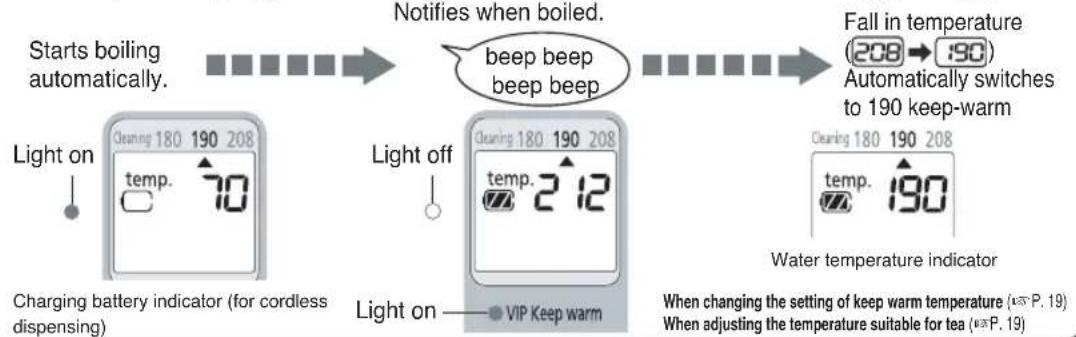 PANASONIC NC-HU301 - Reboil: Or keeping water warm - 2