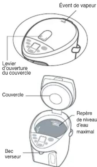 Évent de vapeur Levier d'ouverture du couvercle Couvercle Bec verseur Repère de niveau d'eau maximal
