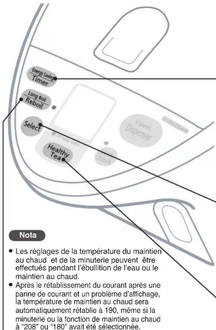 Energy Saving Timer Long Boil Reboil Select Healthy Tea Unlock A Spended Dispenser Nota • Les réglages de la température du maintien au chaud et de la minuterie peuvent être effectués pendant l'ébullition de l'eau ou le maintien au chaud. • Après le rétablissement du courant après une panne de courant et un problème d'affichage, la température de maintien au chaud sera automatiquement rétablie à 190, même si la minuterie ou la fonction de maintien au chaud à "208" ou "180" avait été sélectionnée.