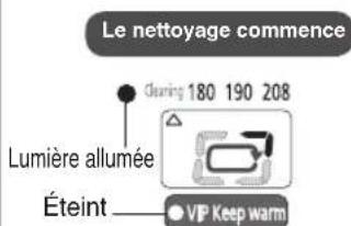 Le nettoyage commence During 180 190 208 Lumière allumée Éteint VP Keep warm