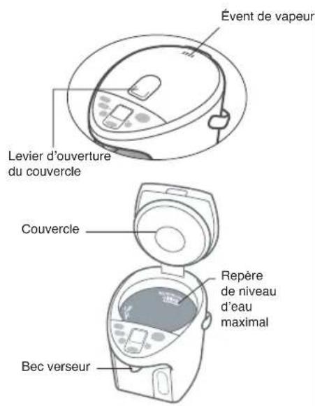 Évent de vapeur Levier d'ouverture du couvercle Couvercle Repère de niveau d'eau maximal Bec verseur