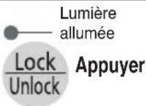 PANASONIC NC-HU301 - Lorsque de l'eau est ajoutée - 3