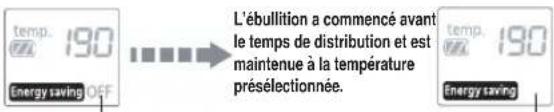 temp. 190 Energy saving OFF L'ébullition a commencé avant le temps de distribution et est maintenue à la température présélectionnée. temp. 190 Energy saving