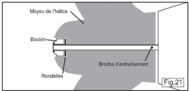 Nautica Skipper - Risque de coupure / blessure - 4