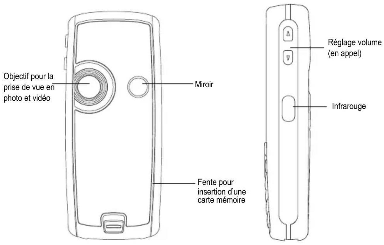 Objectif pour la prise de vue en photo et vidéo Miroir Fente pour insertion d'une carte mémoire Réglage volume (en appel) Infrarouge