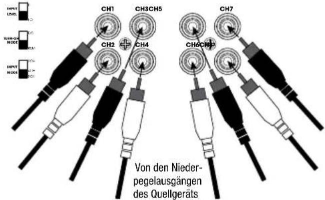 INFINITY Marine M6008A - VERKABELUNG FÜR EINGANGSSIGNAL - 4