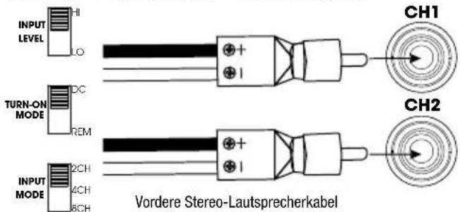 INFINITY Marine M6008A - VERKABELUNG FÜR EINGANGSSIGNAL - 6