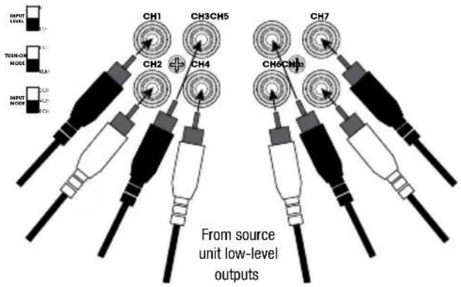 INFINITY Marine M6008A - WIRING FOR INPUT SIGNAL - 4