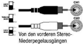 INFINITY Marine M6008A - VERKABELUNG FÜR EINGANGSSIGNAL - 2
