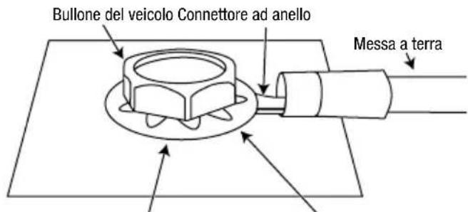 INFINITY Marine M6008A - CABLAGGIO PER L'ALIMENTAZIONE E LA MESSA A TERRA - 2