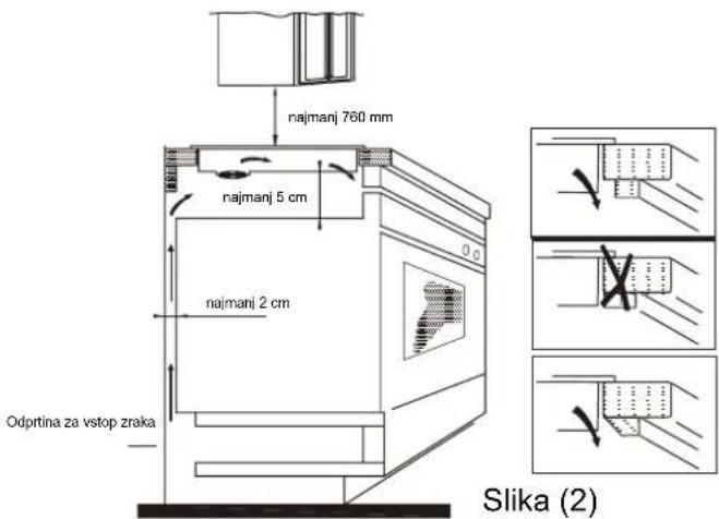 CANDY PCI25XCI642C/E - Namestitev - 2