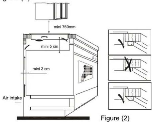 CANDY PCI25XCI642C/E - Installation - 2