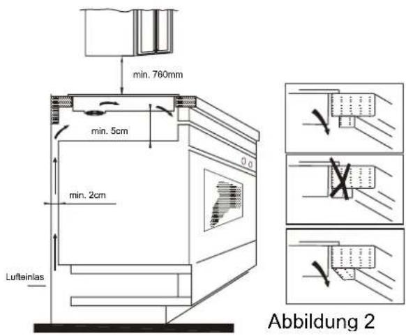 CANDY PCI25XCI642C/E - Stets sicherstellen, dass das - 1