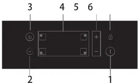CANDY PCI25XCI642C/E - Skjematisk diagram over kontrollpanelet - 1