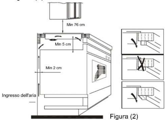 CANDY PCI25XCI642C/E - Installazione - 2