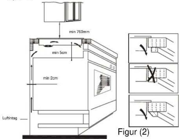 CANDY PCI25XCI642C/E - Installation - 2