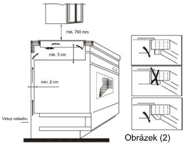 CANDY PCI25XCI642C/E - Instalace - 2