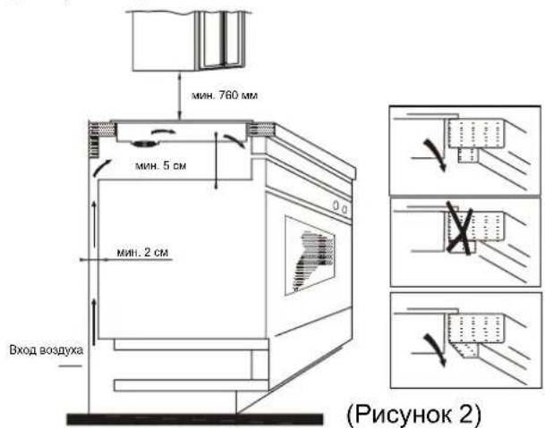 CANDY PCI25XCI642C/E - Установка - 2