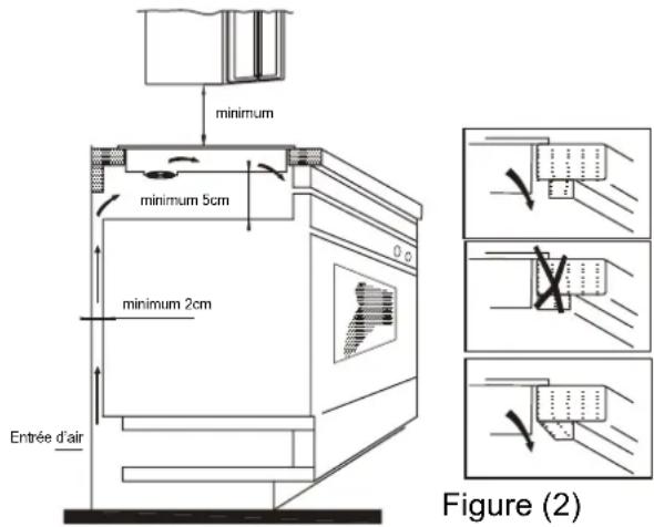 CANDY PCI25XCI642C/E - Installation - 2